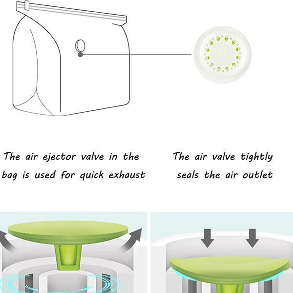 Vakuumspeicherbox