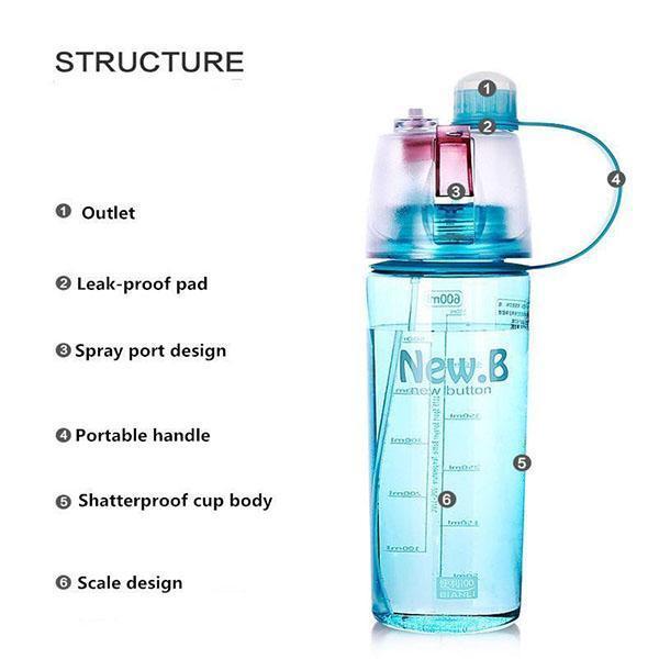 Outdoor Mist Sprayer Water Bottle