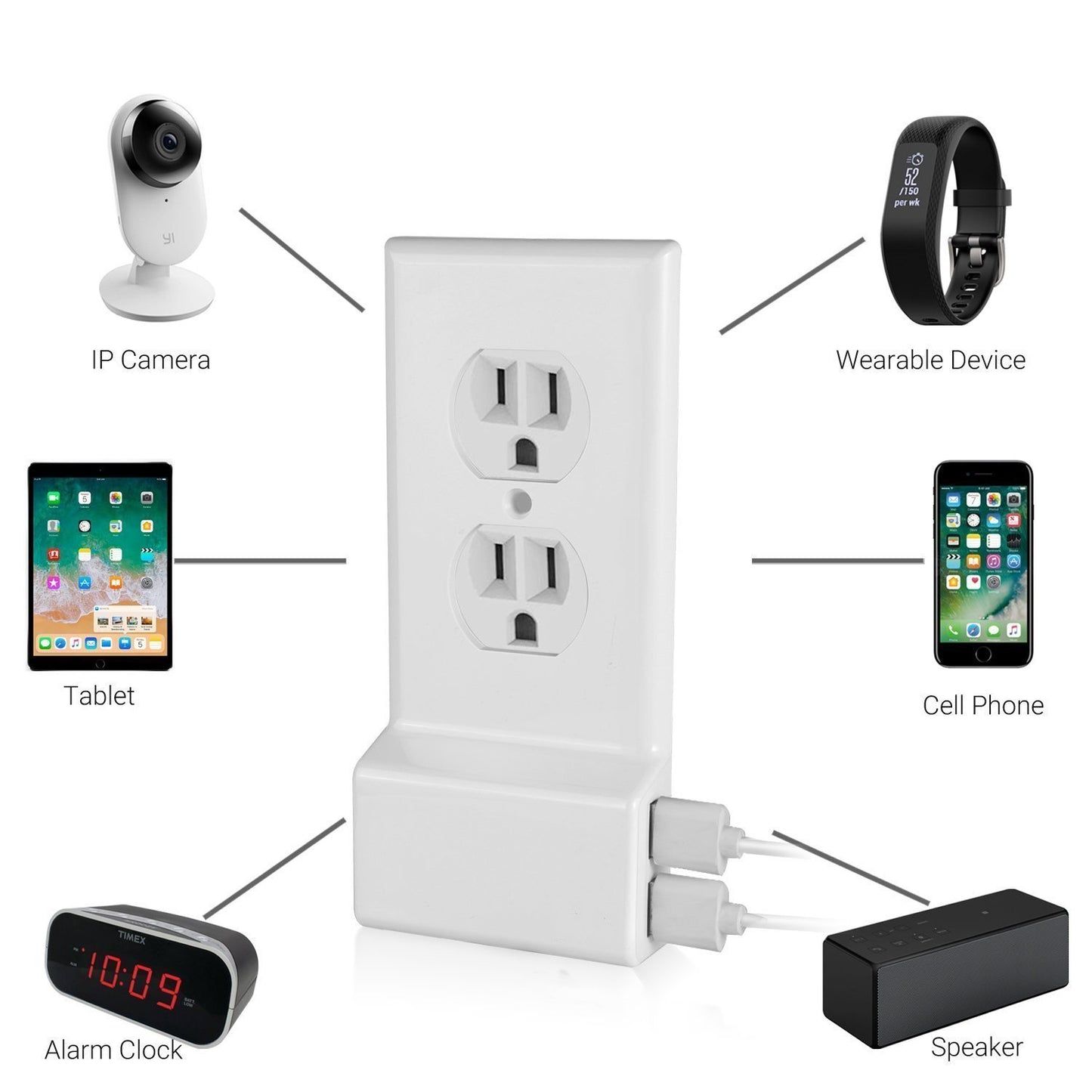 Power Outlet Cover With USB Ports