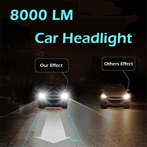 LED Car Headlight Bulbs(2 Pcs)