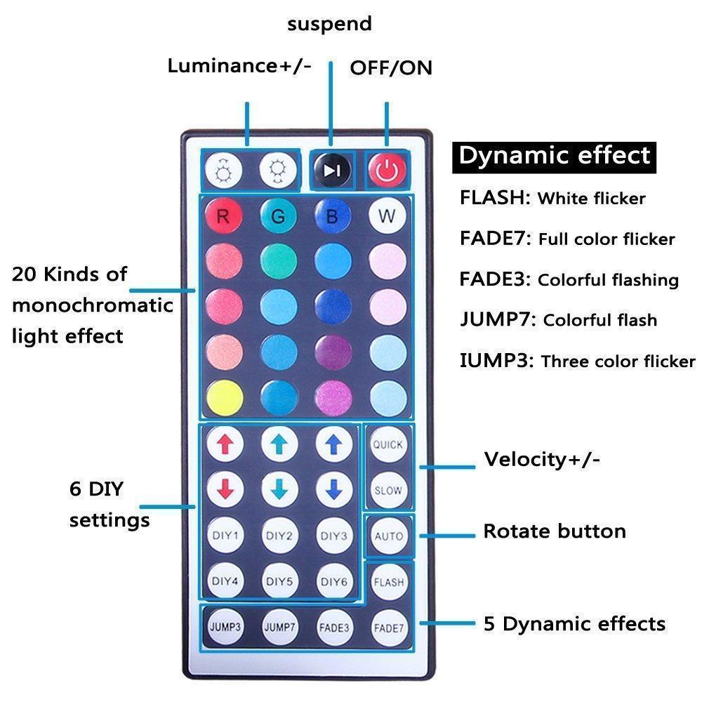 LED -Lichtstreifen